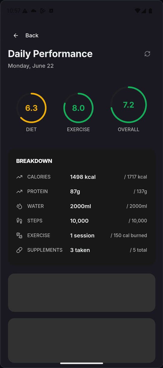 The FITXP Daily Performance screen: diet, exercise and overall scores, with calories, protein, water, steps, exercise and supplements against their targets